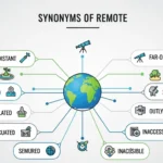 synonyms of remote