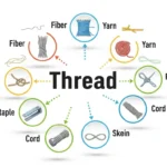Synonyms for Thread
