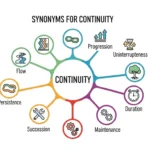 Synonyms for Continuity
