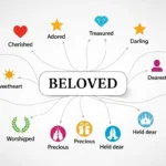 Synonyms-for-Beloved
