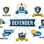 Synonyms-for-Defender