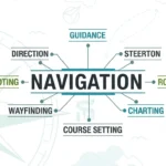 Synonyms of Navigation