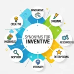 synonyms for inventive
