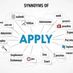 synonyms of apply