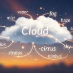 Synonyms-for-Cloud
