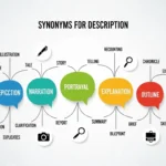 Synonyms-for-Description