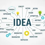 Synonyms-of-Idea