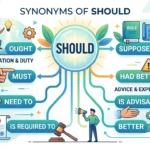 Synonyms-of-Should